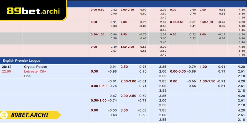 Kèo 1x2 89bet - Trải Nghiệm Dự Đoán Thể Thao Đỉnh Cao 2 Mọi con số hiển thị trên bảng tỷ lệ đều rõ ràng