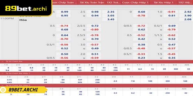 Kèo Handicap 89bet Mang Lại Cơ Hội Tối Ưu Cho Cược Thủ 2 Hình thức mang tới tỷ lệ thắng cao hơn
