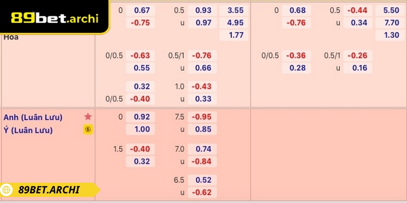 Nắm chắc ý nghĩa giúp người chơi đọc bảng tỷ lệ nhanh