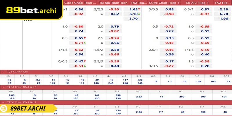 Hãy tận dụng các giải đấu phụ